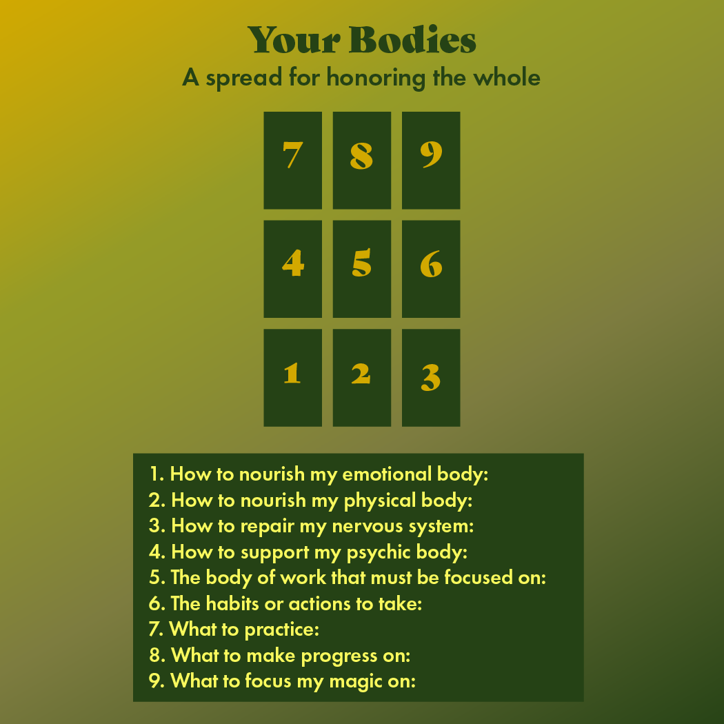 Your Bodies Tarot Spread – The Moon Studio